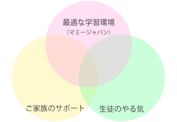 栗東市 英語教室