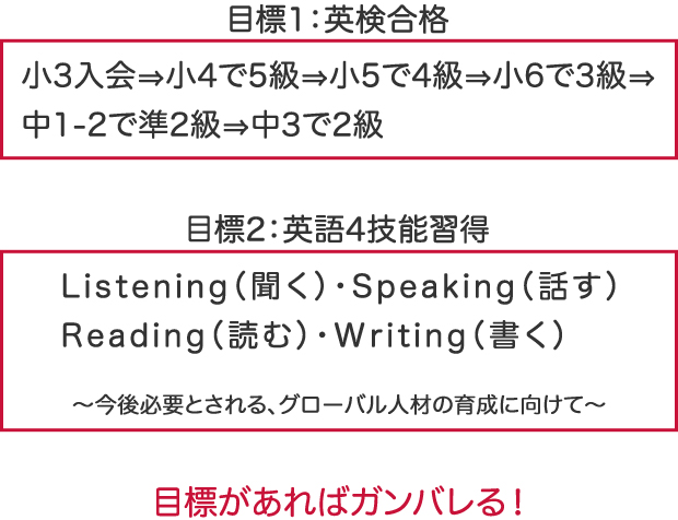 栗東市 小学３年生からの英検レッスン